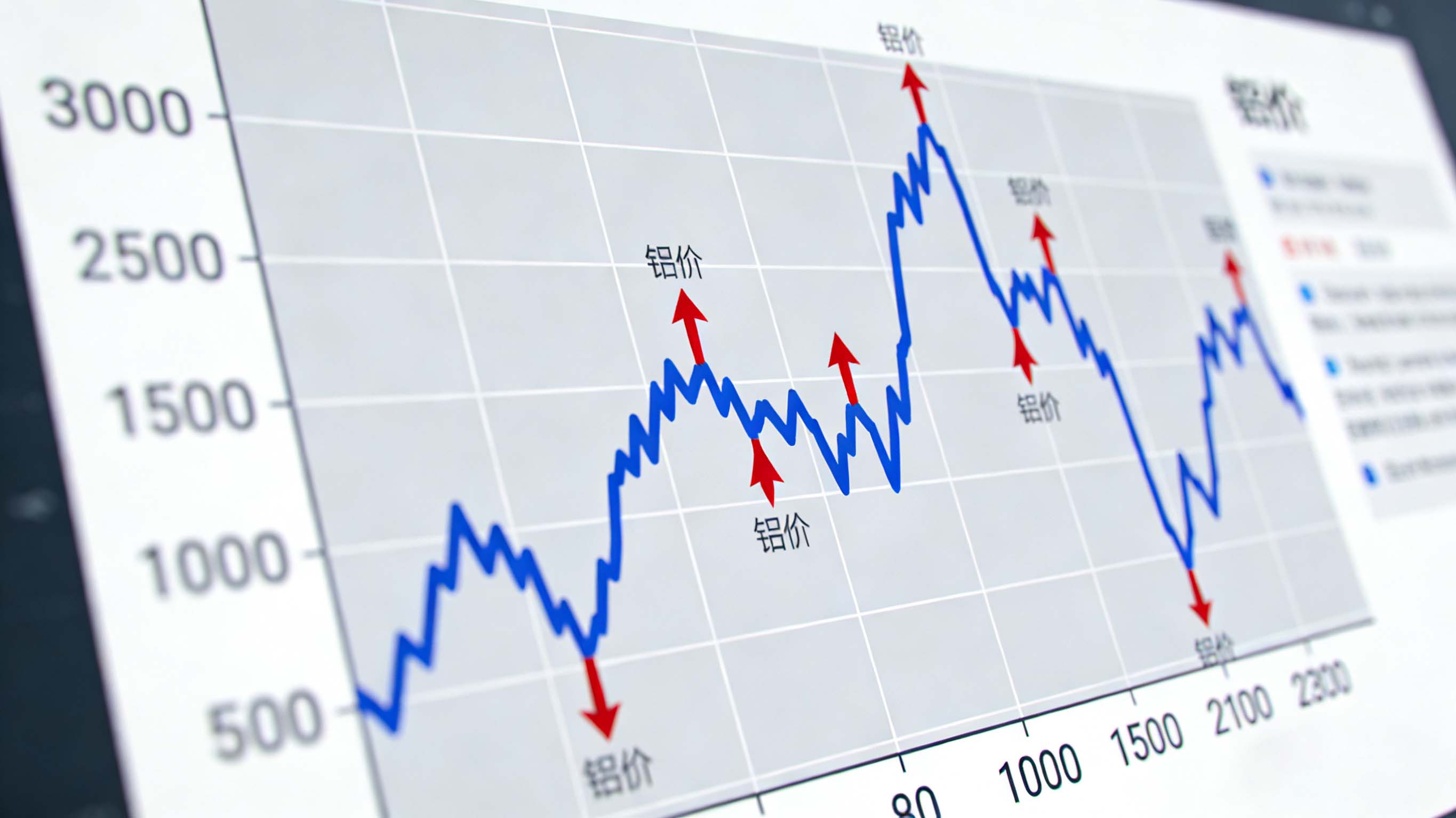 鋁價飆升至23000元！相關企業如何破解成本困局？